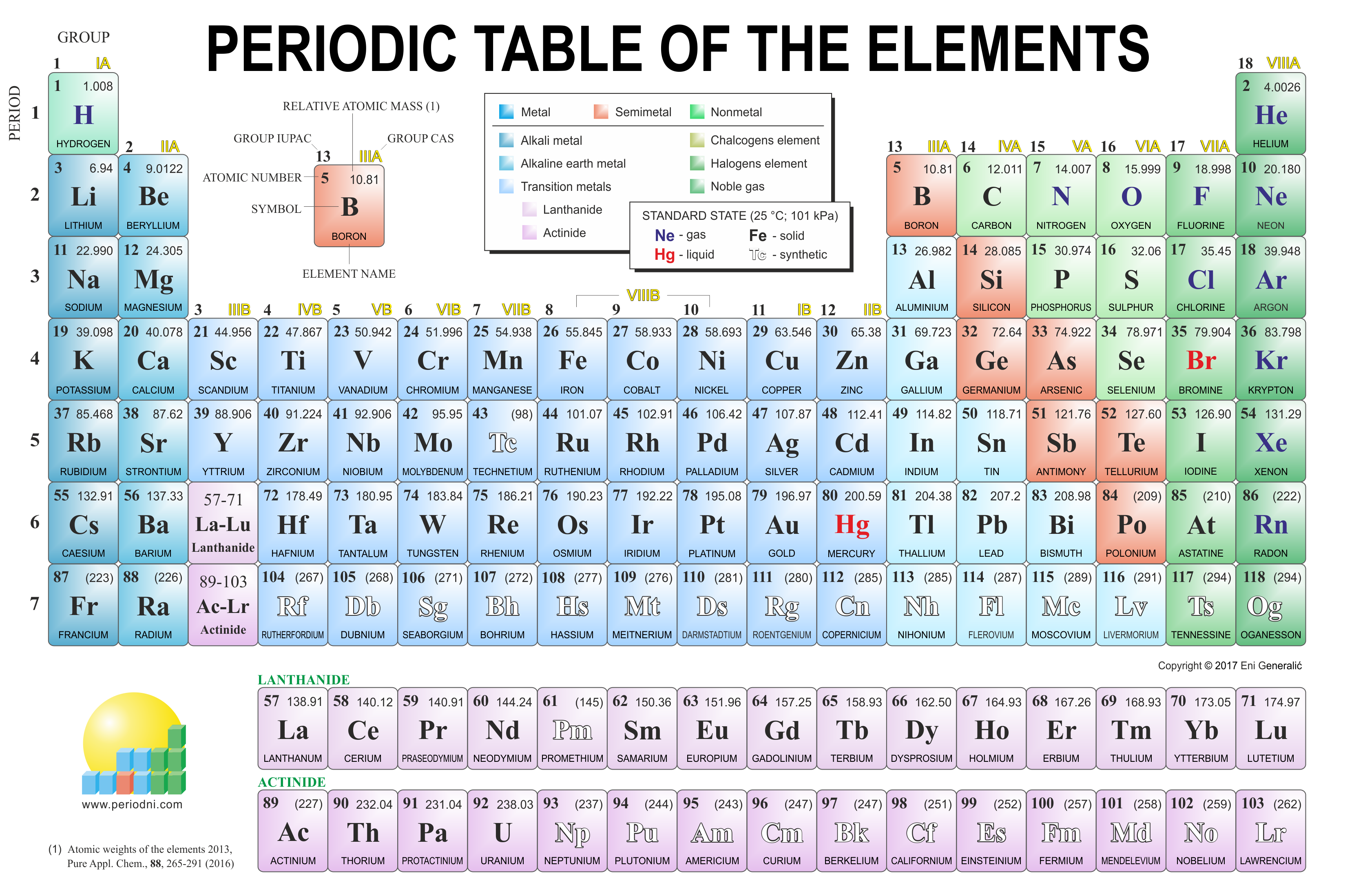 periodic table compound definition chemistry